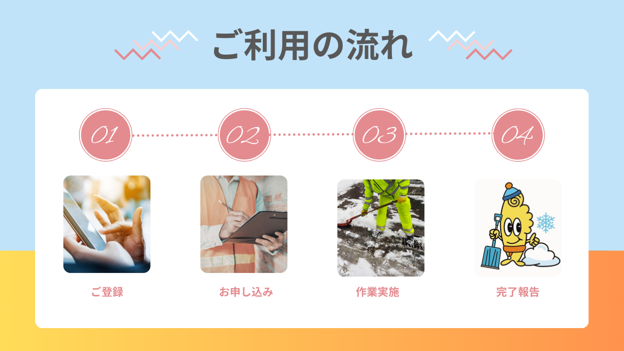 雪かき110番-作業の流れ